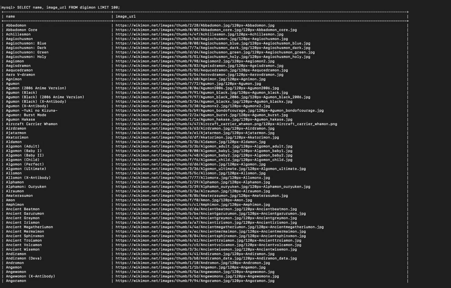 MySQL table with all of the scraper information from Wikimon's Visual List.