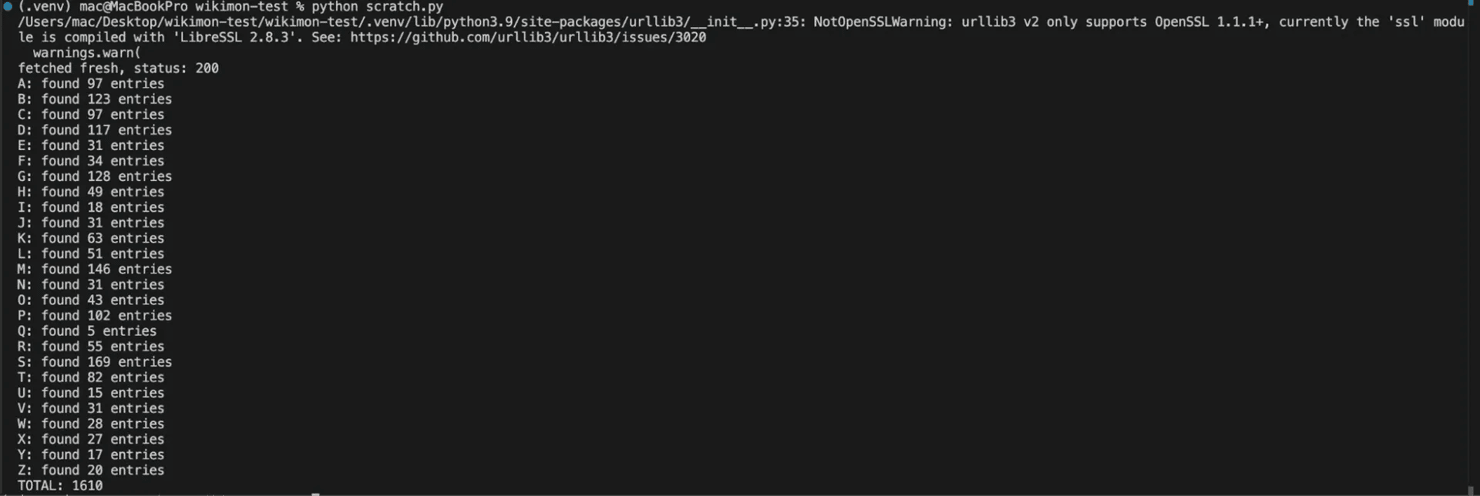 Terminal window with an example of how Wikimon scraper data can be grouped by letter.