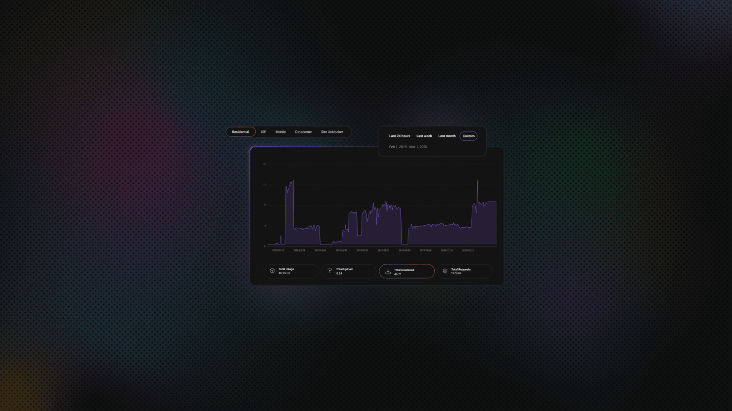 Groovy Web Scraping