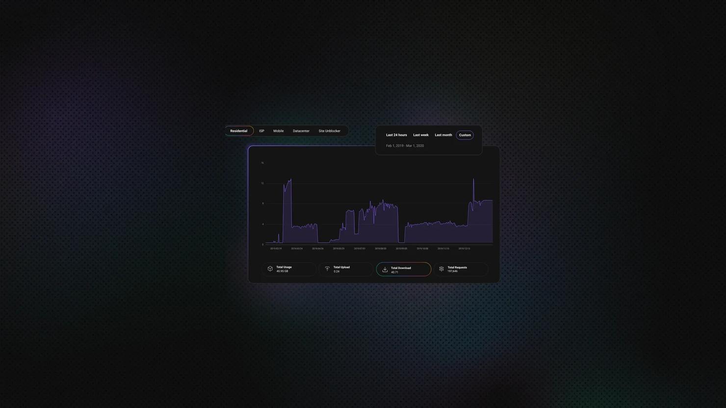 Data flow chart