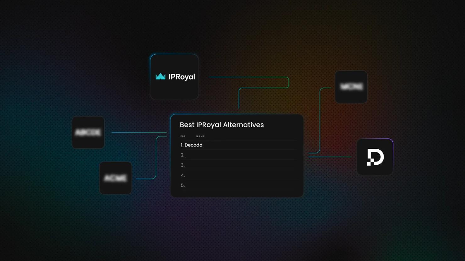 Window listing the top five IPRoyal alternatives, with Decodo at number one. Lines connect the window to various logos, blurred except for IPRoyal and Decodo.