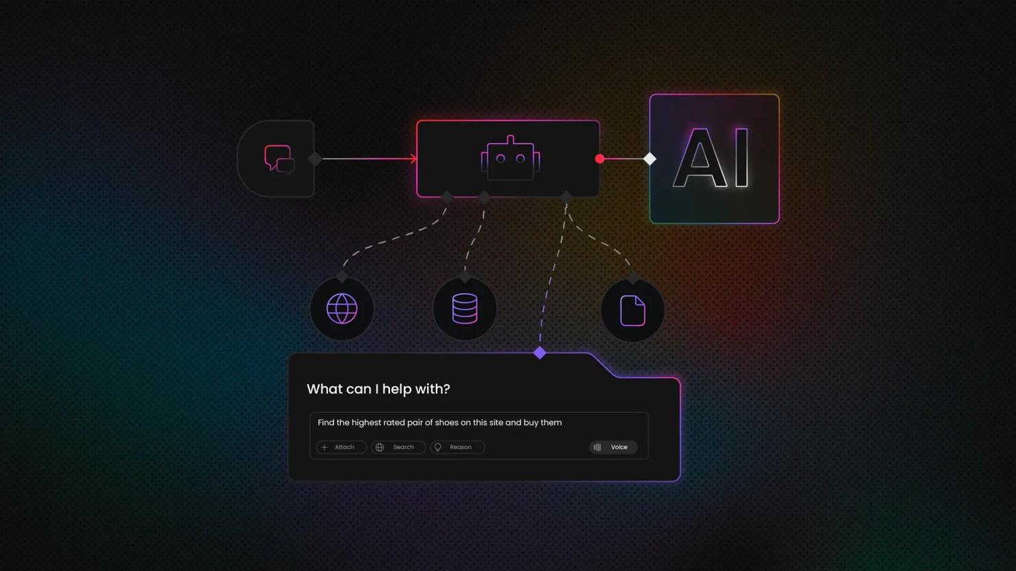 Robot head icon with speech bubbles pointing to it, an “AI” label on the right, and four dotted lines below connecting to a globe, data storage, an AI dashboard with a shopping prompt, and a document icon.