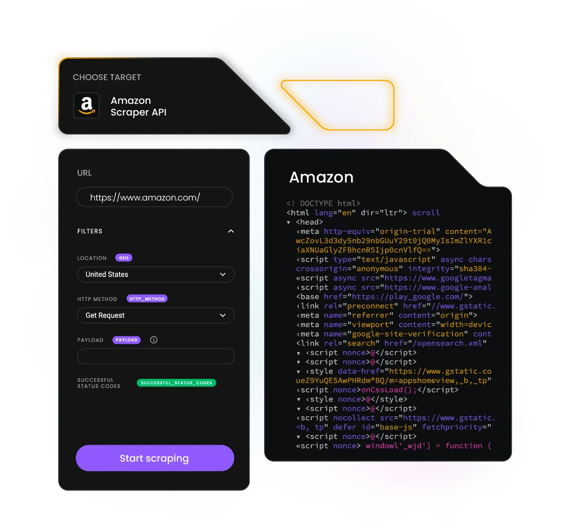 Amazon Scraper API panel showing URL 'https://www.amazon.com/' and 'Start scraping' button beside Amazon HTML code snippet