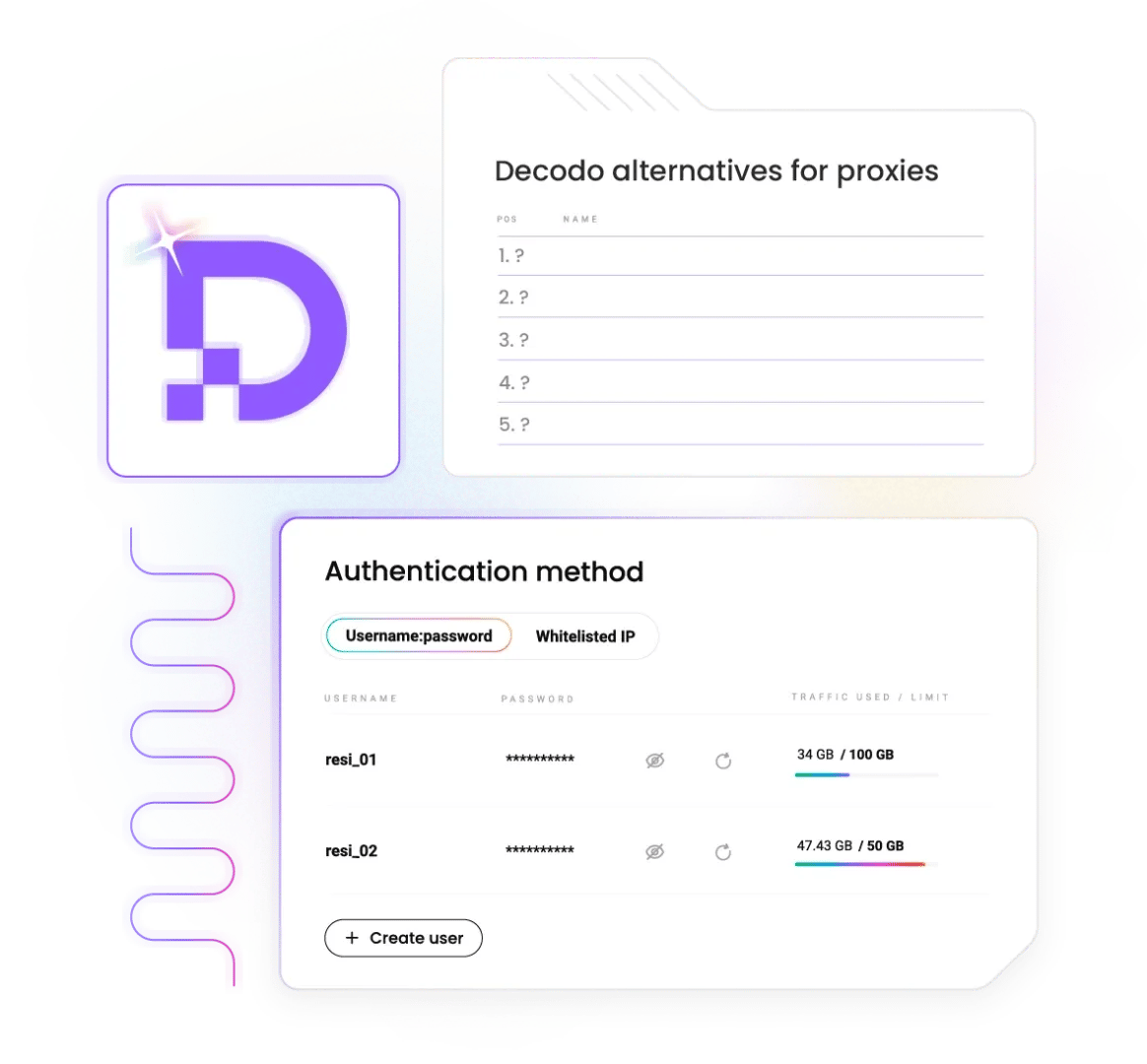 Authentication method panel showing 'Username:password' and users resi_01/resi_02 with traffic bars beside purple Decodo logo