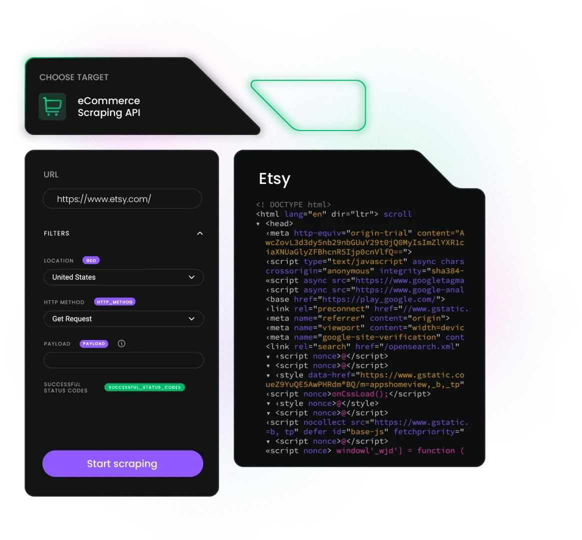 Etsy panel displaying '<!DOCTYPE html>', eCommerce Scraping API sidebar with URL 'https://www.etsy.com/' and 'Start scraping'