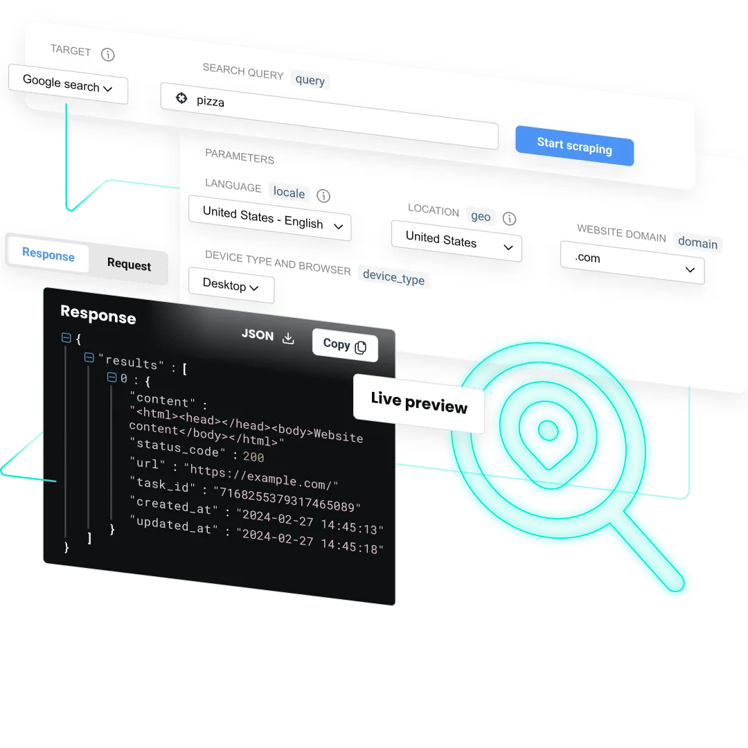 Web-scraping dashboard showing query 'pizza', Start scraping button, and JSON response with "status_code": 200, "url": "https://example.com/" and "Live preview"