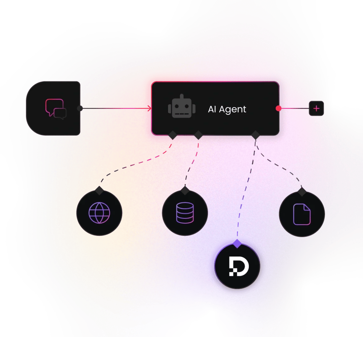 AI Agent block routing connections from a chat bubble to web, database, file icons and Decodo logo