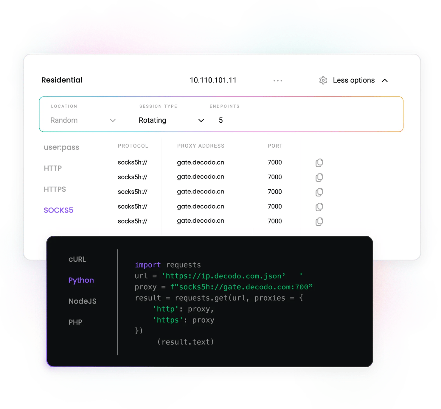 SOCKS5 panel showing socks5h://gate.decodo.cn:7000, Rotating endpoints Random 5, with Python import requests
