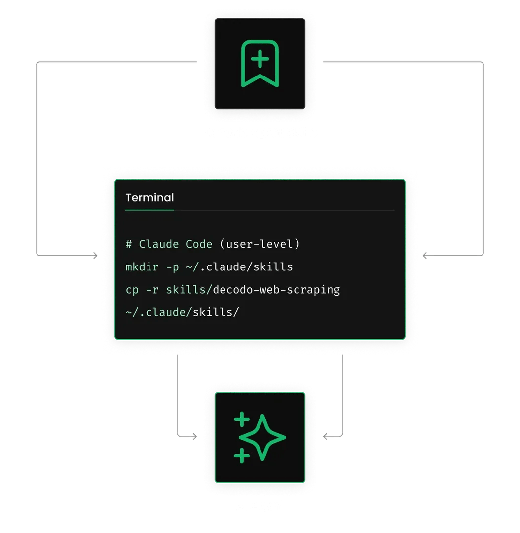 Web Scraping for AI Coding Agents