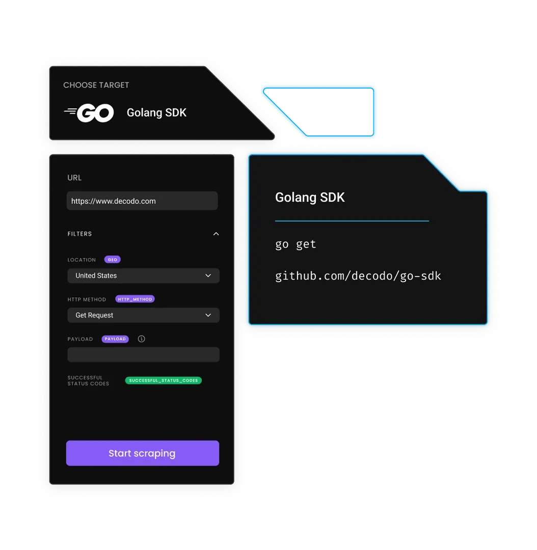 Three dashboard windows show “Golang SDK” selected, the go get github.com/decodo/go-sdk command, and scraping settings for decodo.com with U.S. location, GET request, and a “Start Scraping” button.