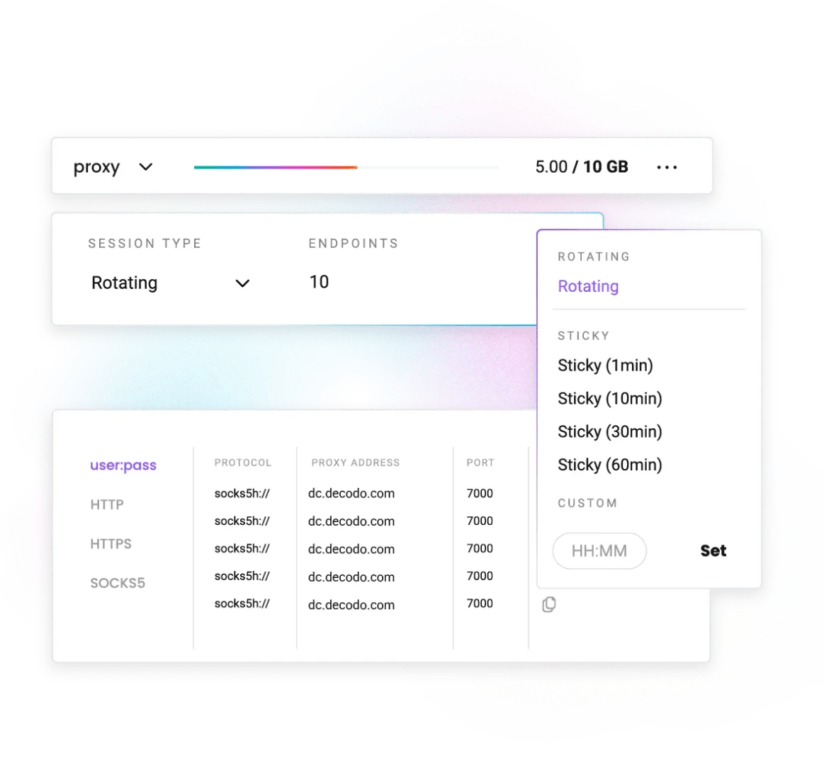 Proxy dashboard displaying 'Rotating' session dropdown, endpoints 10, usage 5.00 / 10 GB, proxy address gate.dc.decodo.com