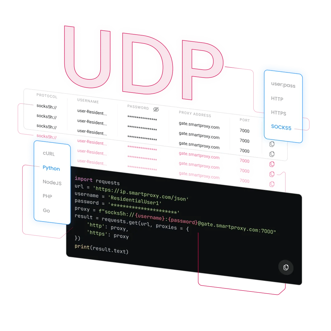 UDP over Python snippet with socks5h://{username}:{password}@gate.smartproxy.com:7000 shown in proxy UI