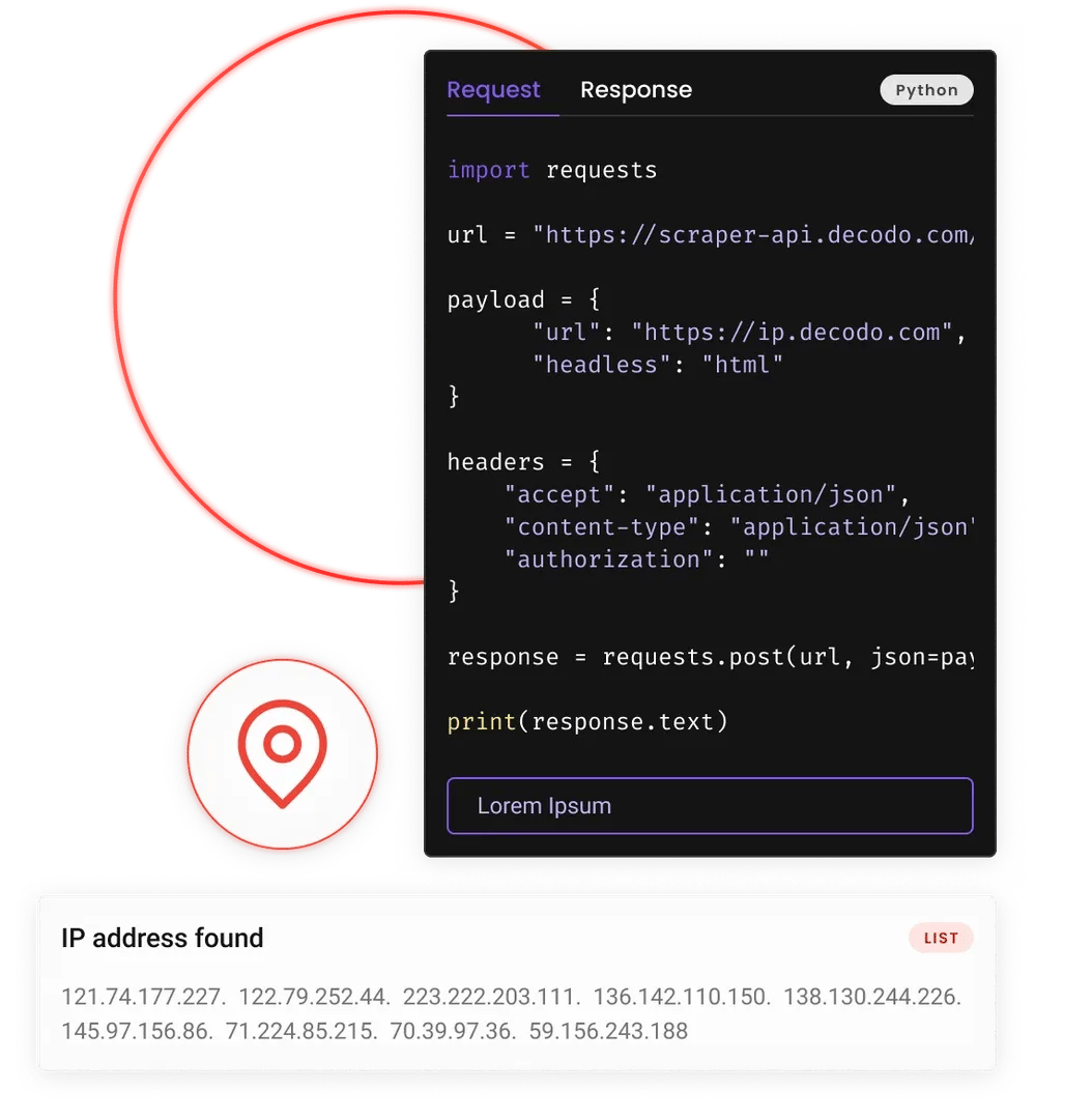 Python code snippet import requests posting to scraper-api.decodo.com, above a card titled IP address found listing IPs