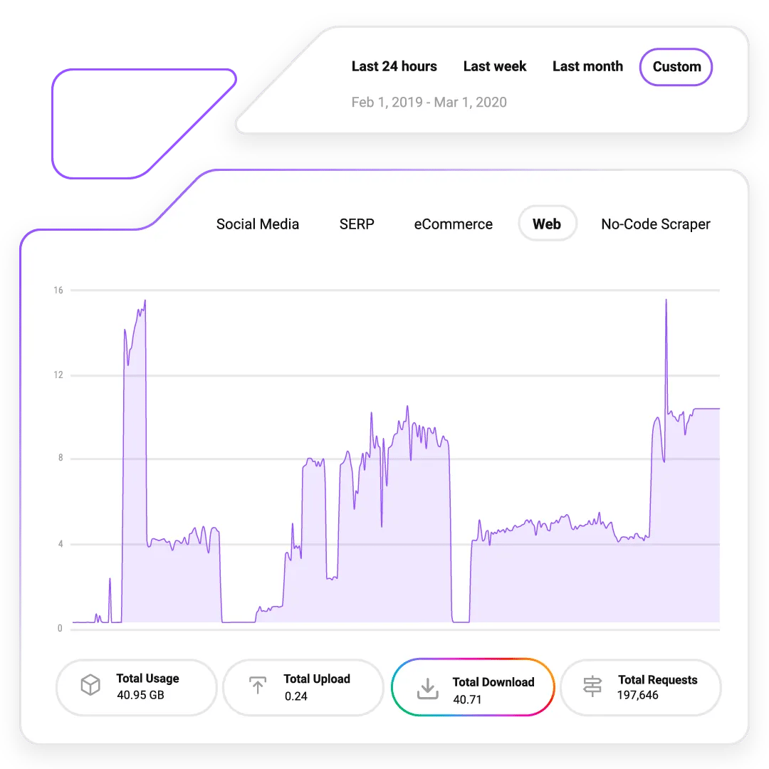 residential-proxies-live-usage-statistics-illustration