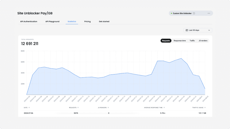 Keep track of your statistics